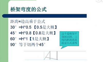 山東橋架彎頭的制作方法