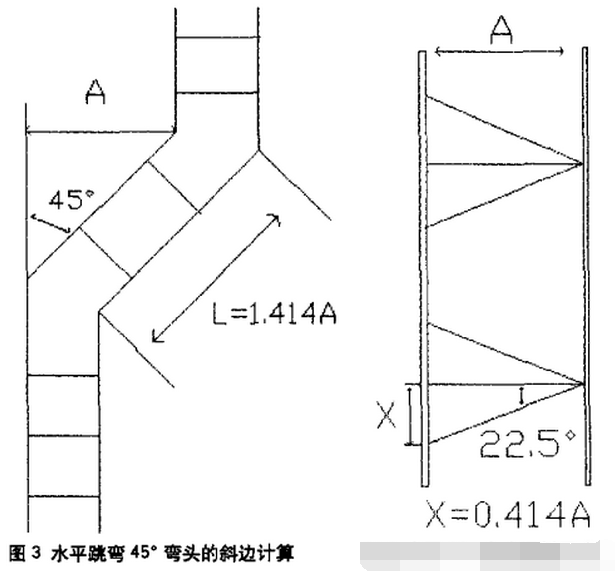 橋架45°上下彎制作公式